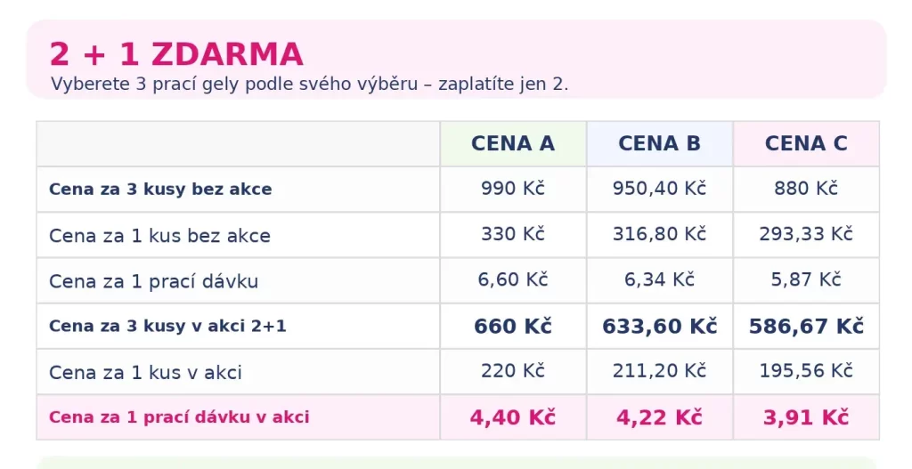 cena za dávku prací gel v akci Eurona